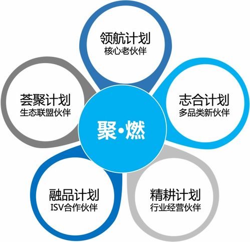 平臺生態勢能迸發，致遠互聯2023年生態伙伴夏令營成功推動北京中小企業網站推廣