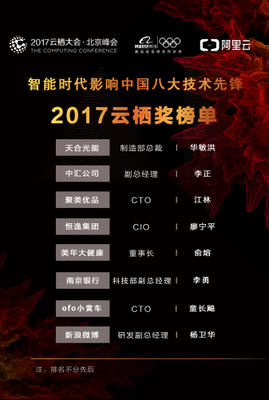 2017年云棲獎揭曉 天合光能等八家企業榮膺殊榮，中小企業數字化轉型再添動力